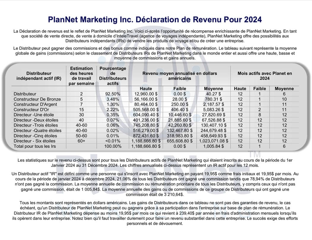 Income Disclosure