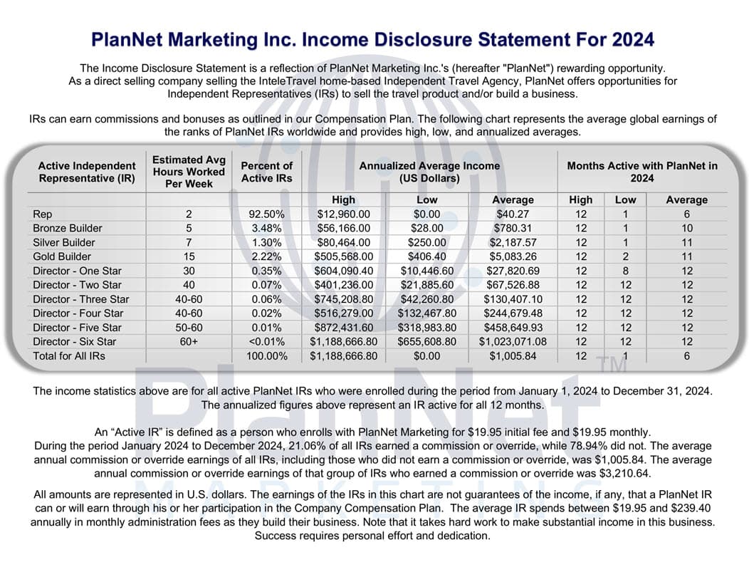 Income Disclosure